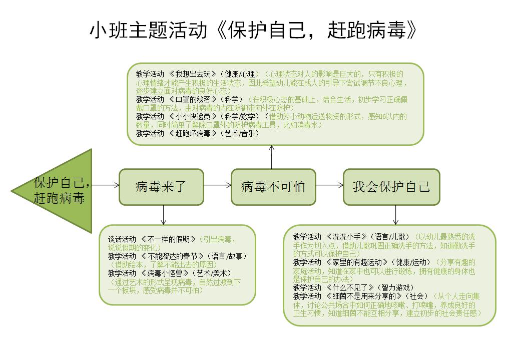 有條不紊的幼兒園開(kāi)學(xué)示范案例