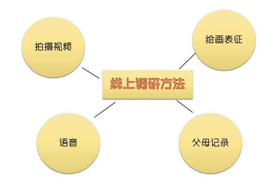有條不紊的幼兒園開(kāi)學(xué)示范案例